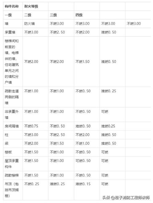 保溫材料的燃燒等級規(guī)定與重要性解析