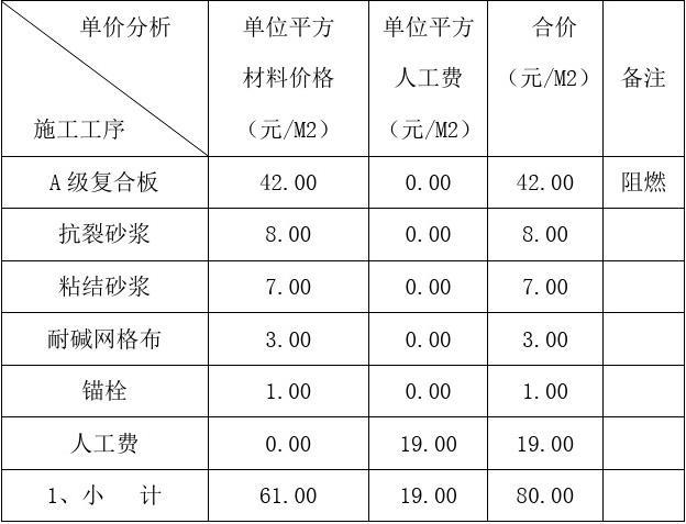 昌順保溫材料價格表最新詳解