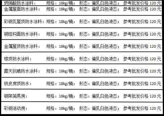 東聯(lián)防水保溫材料價(jià)格全面解析