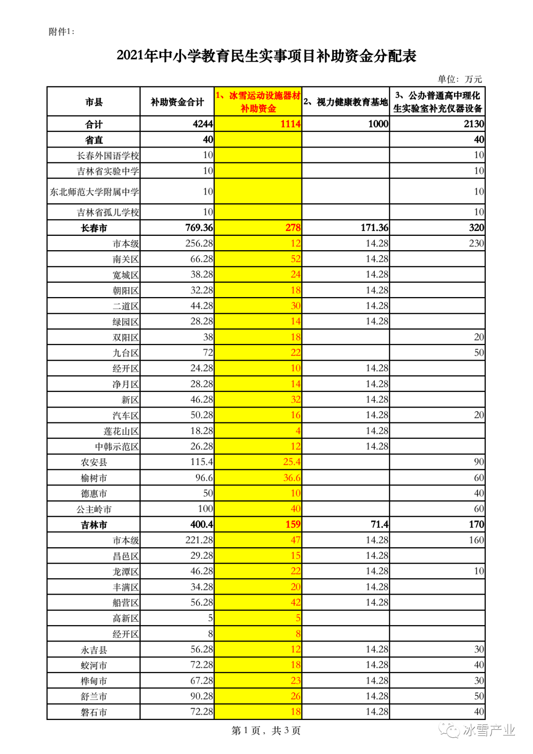 保溫材料明細(xì)表的制作步驟及注意事項(xiàng)詳解