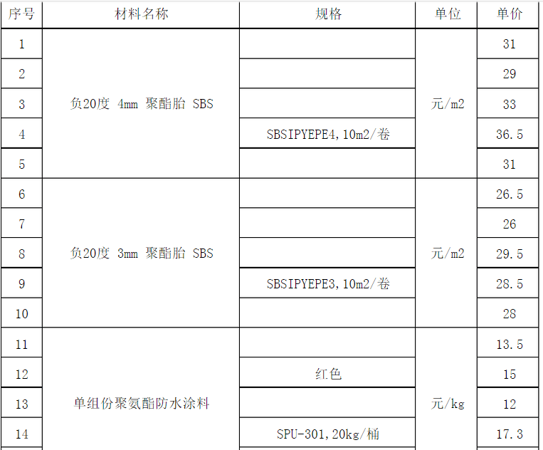 西安防水保溫材料全面解析，一覽表