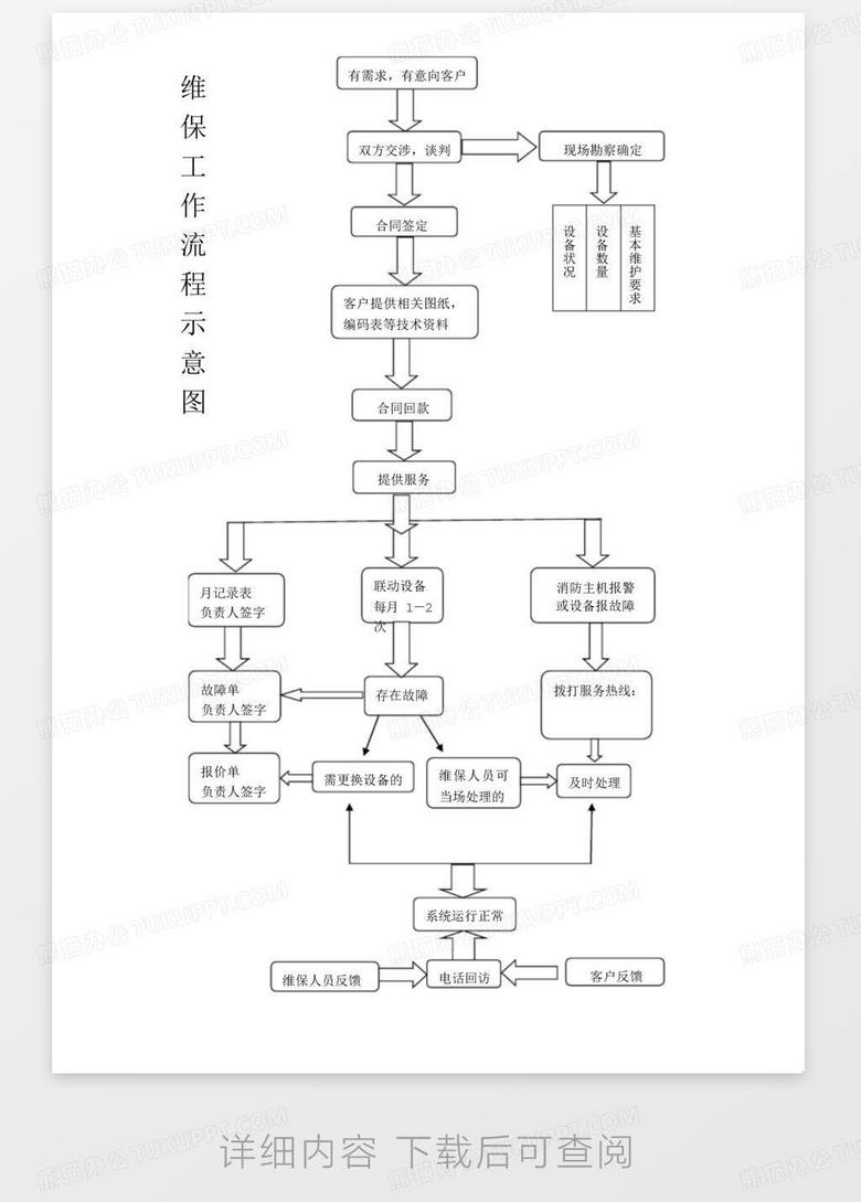 工地保溫材料工作流程圖及其相關(guān)操作