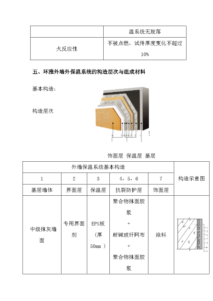 A級建筑外墻保溫材料施工方案