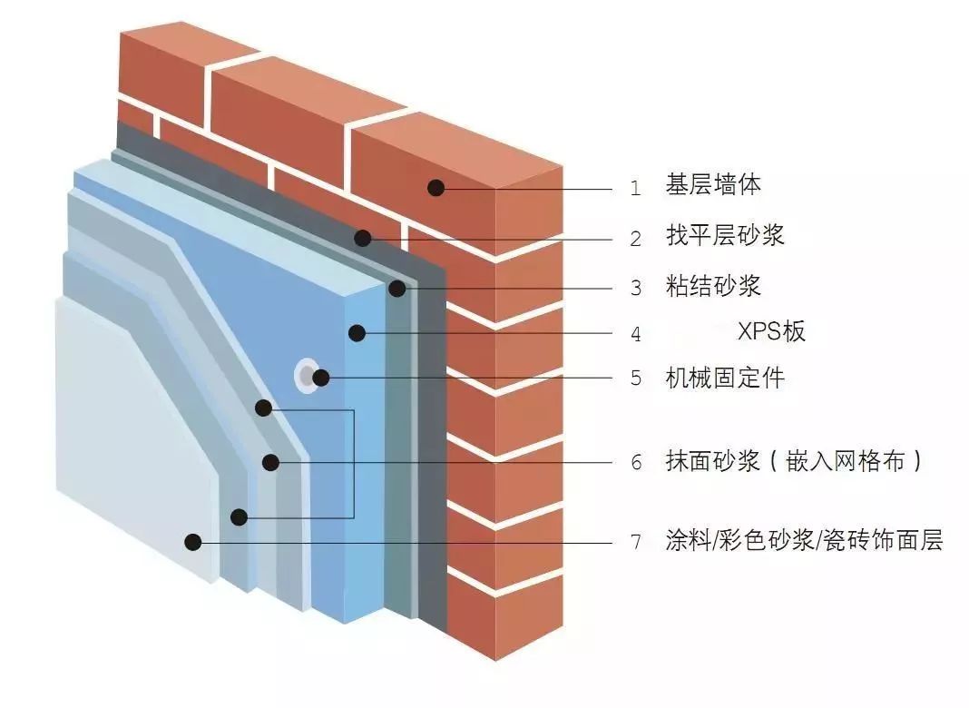 探究保溫材料最佳應(yīng)用層數(shù)的研究