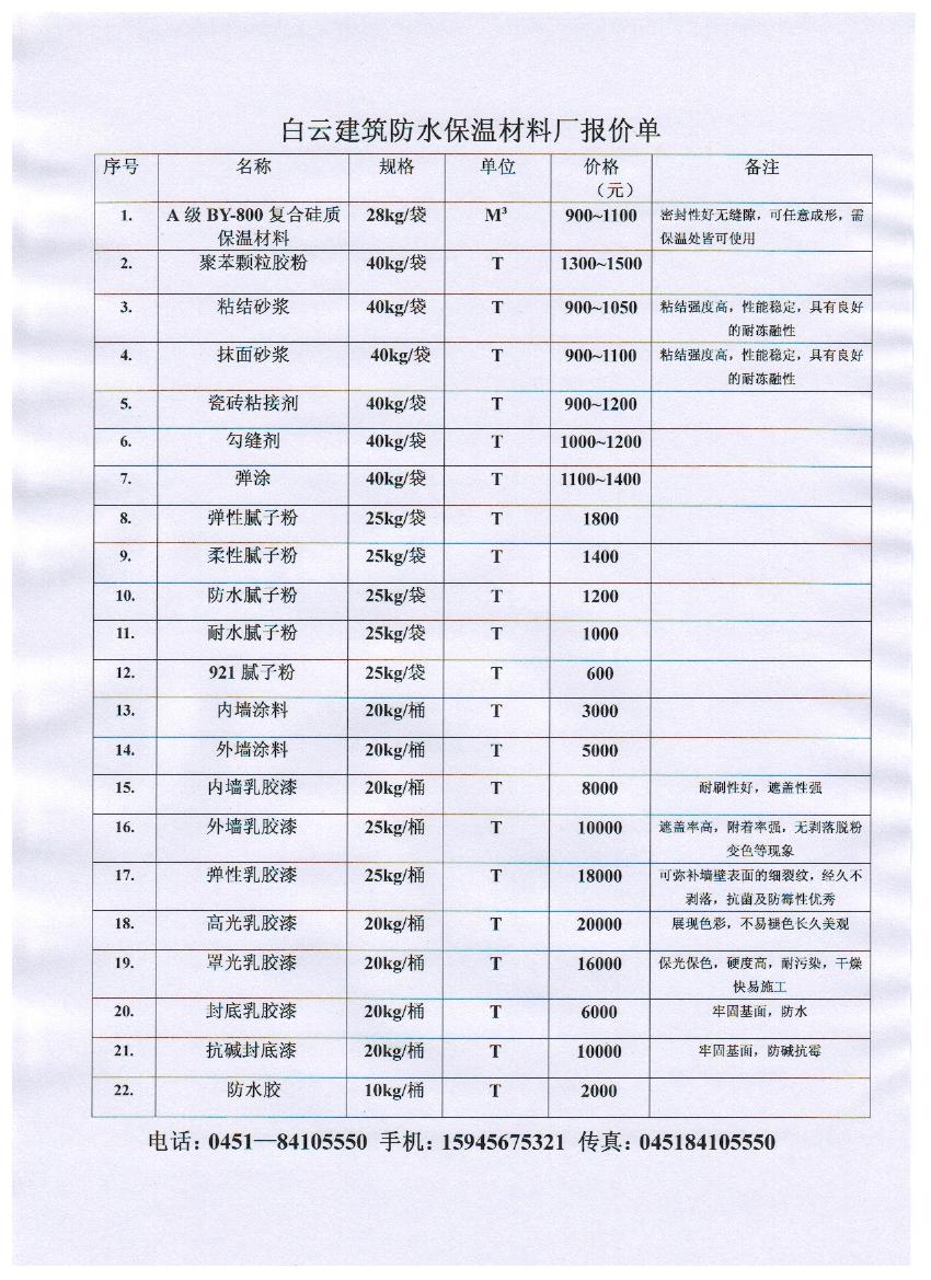 臺川建筑保溫材料價格表與市場應用深度解析