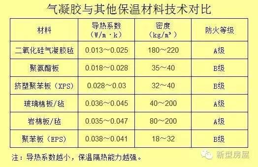包覆保溫材料價格表格圖及其市場分析