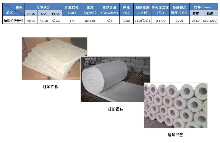 湖北十堰保溫材料硅酸鋁，優(yōu)勢(shì)與應(yīng)用探討