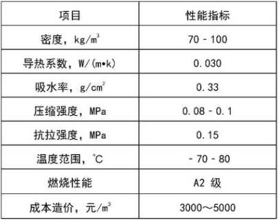 防火外保溫材料一覽表