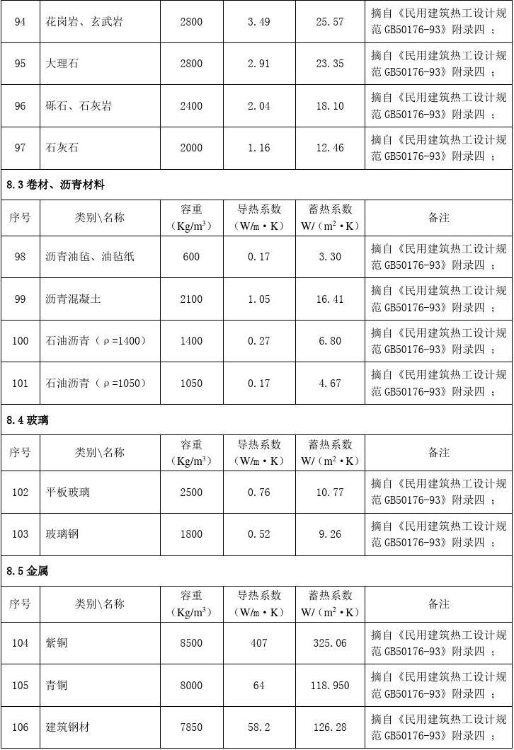 耐火保溫材料單價標準表及其應用現狀和發(fā)展趨勢