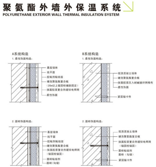 外墻保溫材料巖等級是否為A級的探討