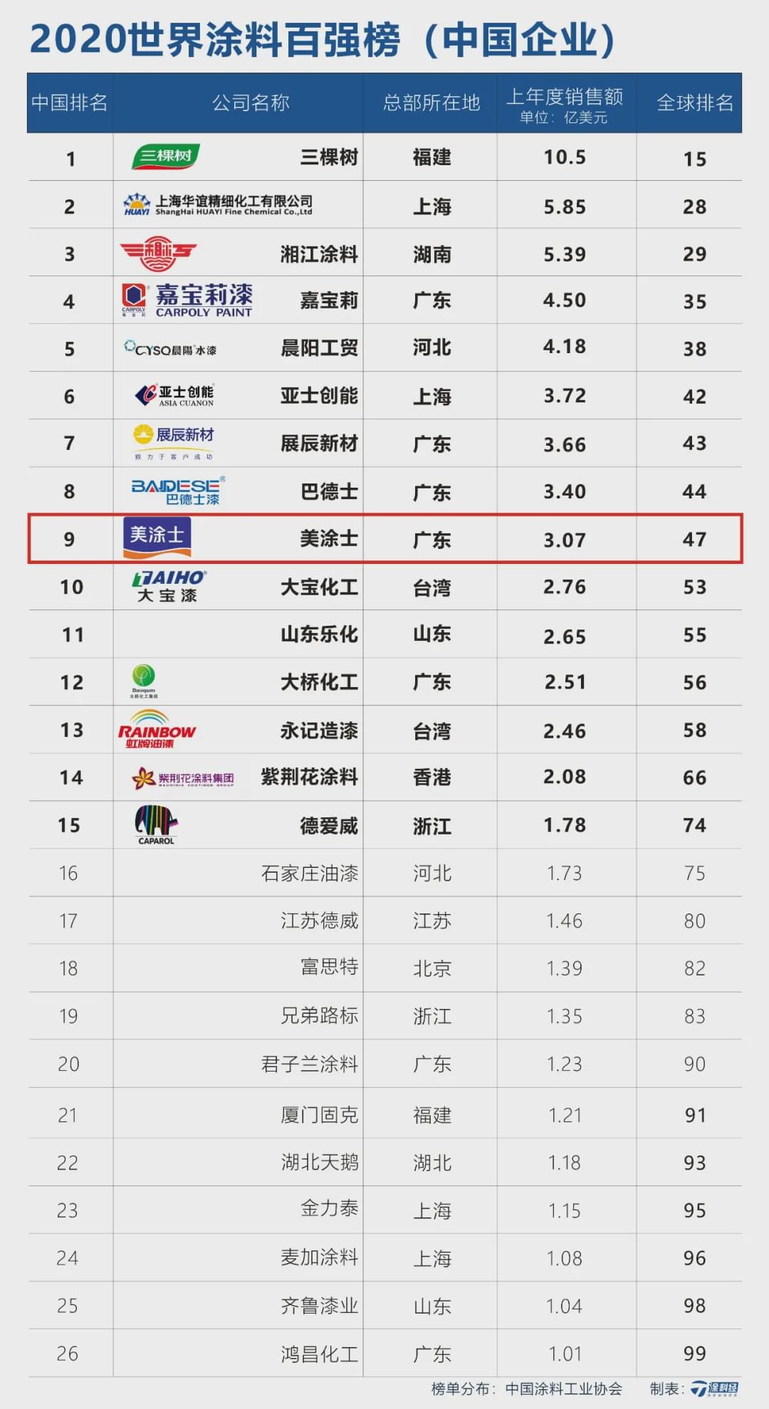 保溫材料全世界排名榜最新及其發(fā)展趨勢(shì)分析