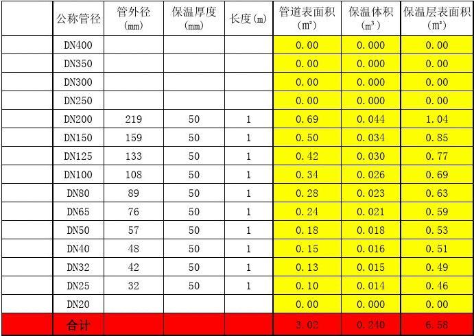 暖氣管保溫材料比例表圖及其重要性