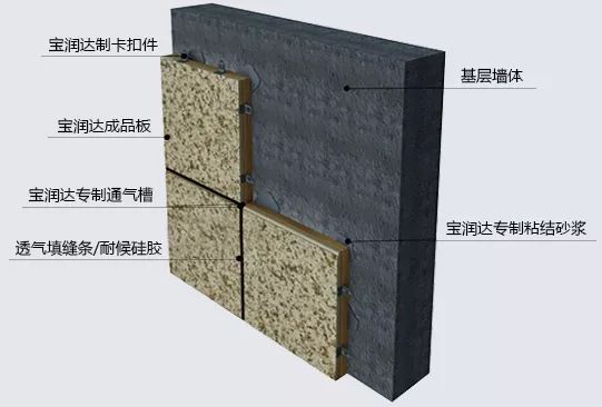 一建板狀保溫材料的鋪貼方式