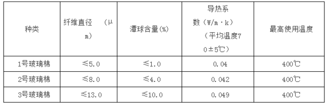 鋁鎂質(zhì)保溫材料價(jià)格表與市場分析概覽