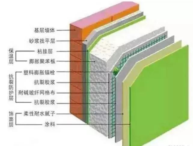 高原地區(qū)外墻保溫材料的應用與挑戰(zhàn)