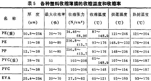 保溫材料廠耗電量計算方法研究