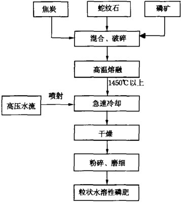 保溫材料調(diào)漆工藝流程詳解圖及指南
