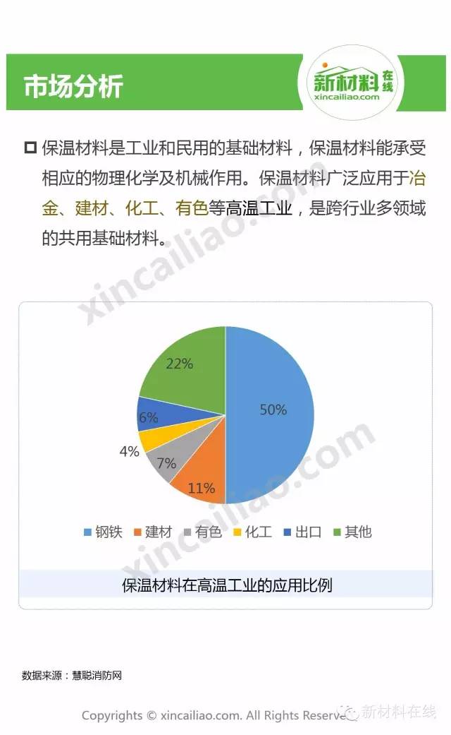 國內(nèi)外保溫材料廠家排名及深度分析