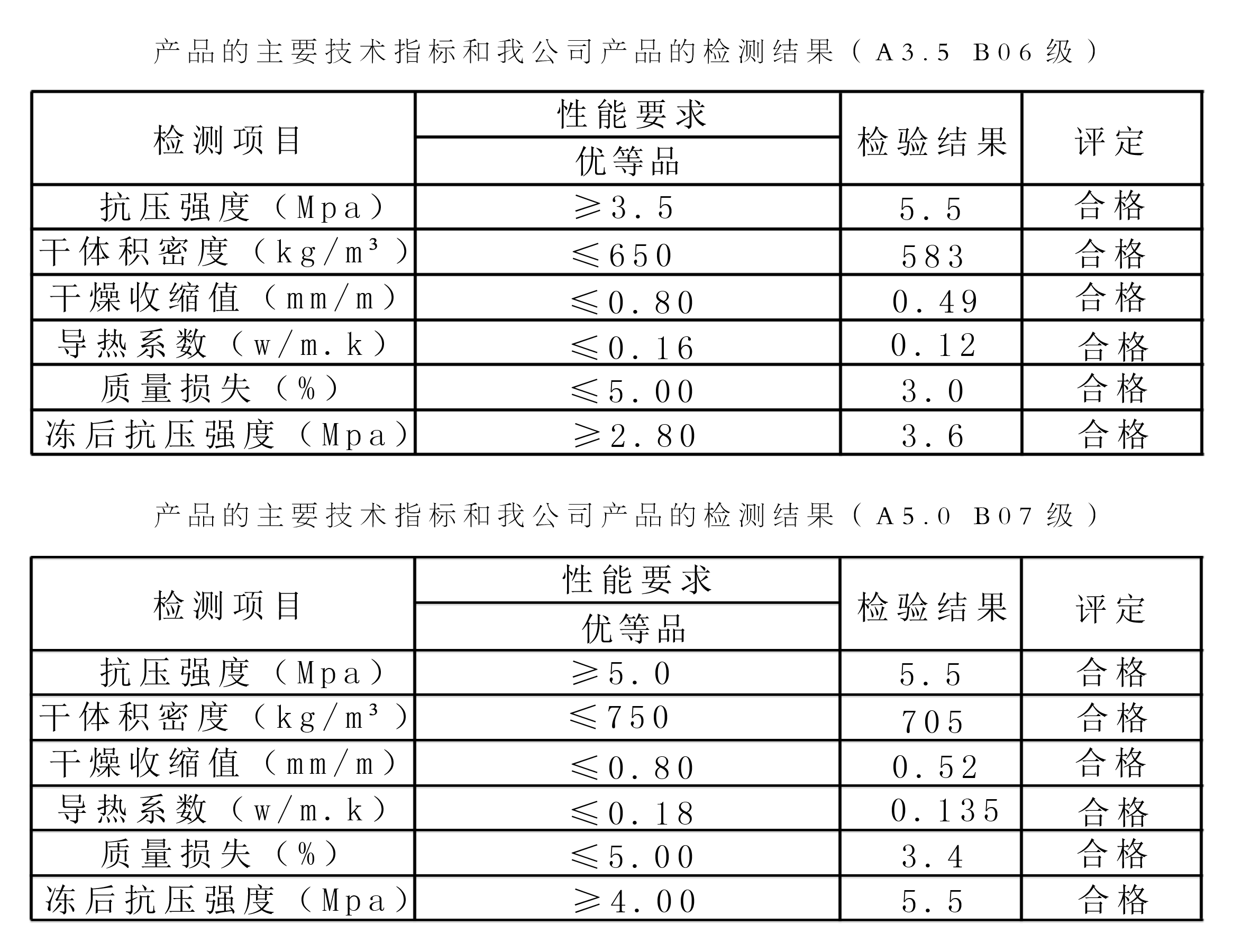 加氣磚保溫材料價(jià)格表與市場分析概覽