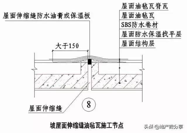 B1級保溫材料屋面防火構(gòu)造的研究與應(yīng)用