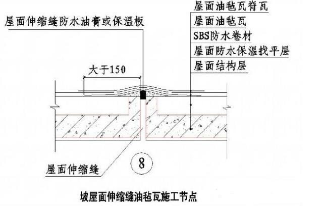 B1級保溫材料屋面防火構造研究與應用