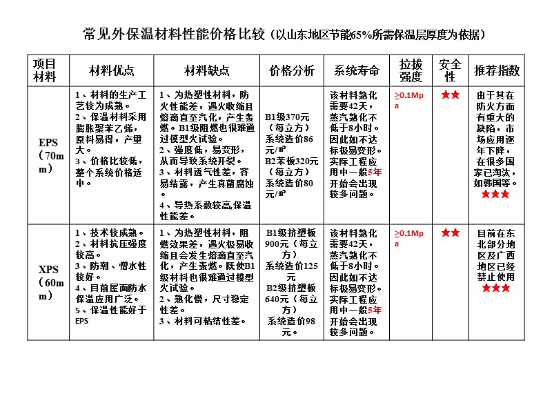 工業(yè)化保溫材料價(jià)格表及其市場(chǎng)分析
