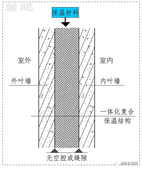 無空腔外保溫材料，B2級別的優(yōu)勢與應用