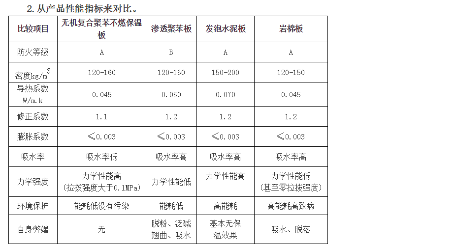 保溫材料市場(chǎng)價(jià)格表圖片及其市場(chǎng)分析