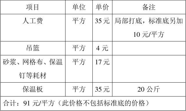 百姓網(wǎng)外墻保溫材料報價詳解