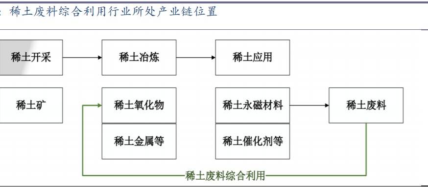 生產(chǎn)過程保溫材料的能耗與電費(fèi)分析