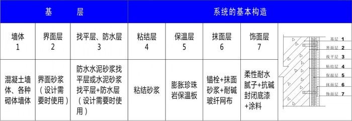 B1級(jí)防火保溫材料的深度解析