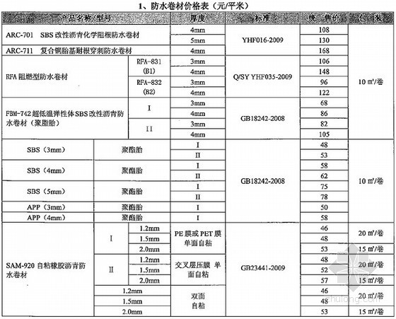 英鵬保溫材料價(jià)格表及市場(chǎng)應(yīng)用分析