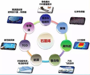 石墨烯，既是保溫材料也是散熱材料——一種神奇的多功能材料解析