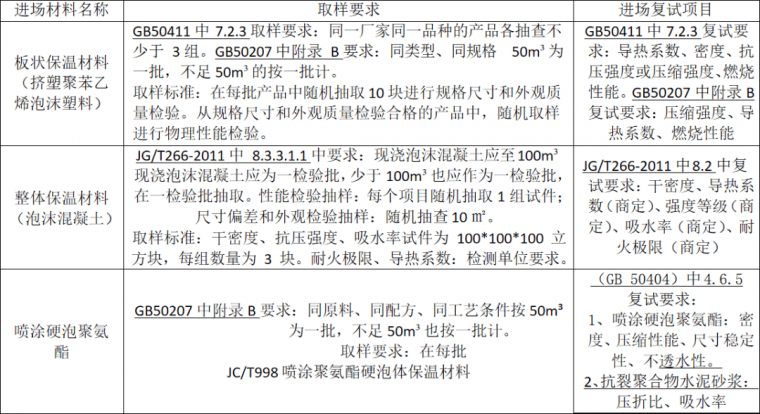 三項(xiàng)保溫材料，深度解析其含義與應(yīng)用