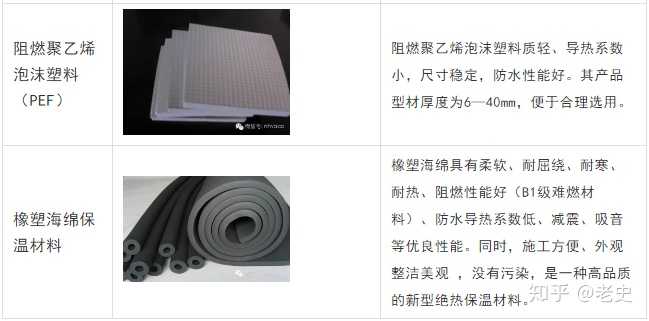 森昊保溫材料怎么樣？知乎上的評價解析