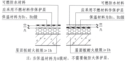 B級(jí)保溫材料在住宅工程中的應(yīng)用探討
