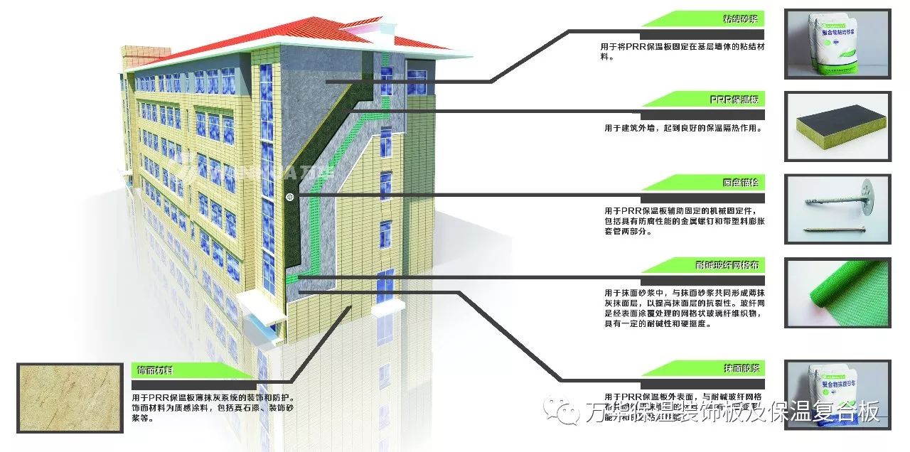 HRP外墻保溫材料，深度解析其特性與應(yīng)用