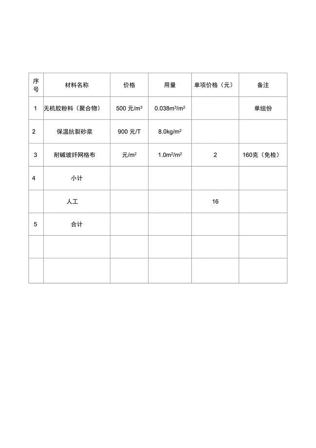塔吊外裝保溫材料價格表及其相關因素探討