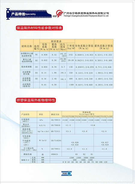 寧03n3-p12保溫材料性能特點(diǎn)及應(yīng)用領(lǐng)域解析