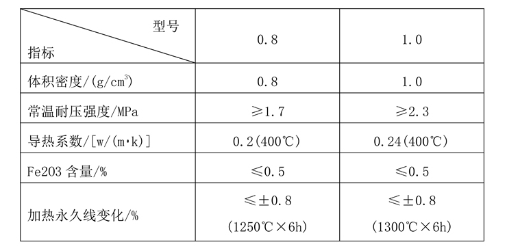 探究3毫米保溫材料的承重力性能