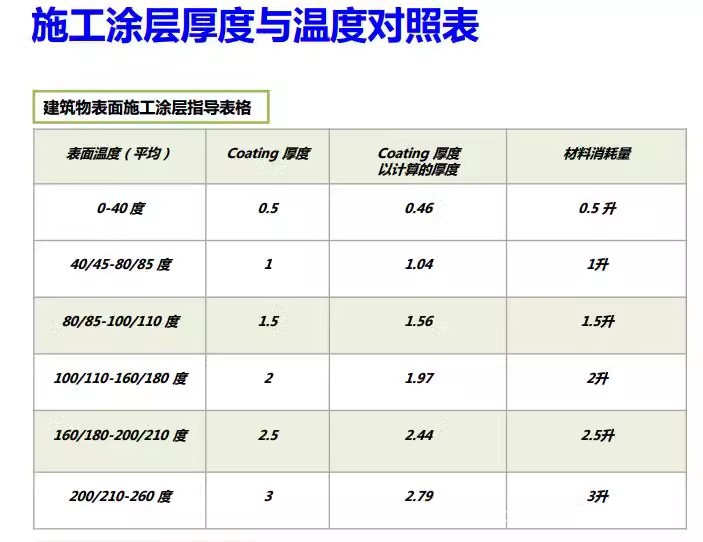家裝頂棚保溫材料價(jià)格表與選擇指南