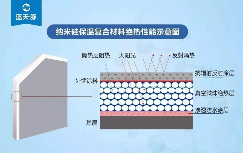 什么是保溫材料一體化