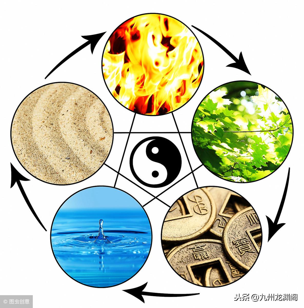 哪種保溫材料里五行屬水——探尋保溫材料中的水性元素