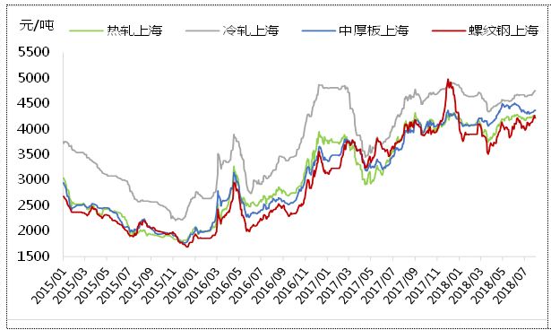 保溫材料市場(chǎng)價(jià)格走勢(shì)圖及其影響因素分析