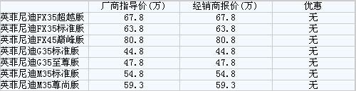 英菲尼保溫材料價格表詳解