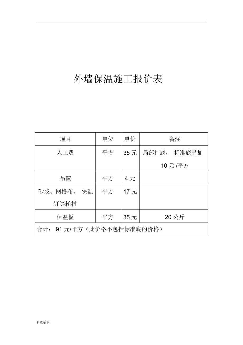安慶保溫材料費(fèi)用價(jià)格詳解指南