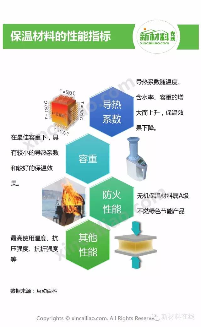 必迪保溫材料的深度解析，用戶知乎評價與體驗分享