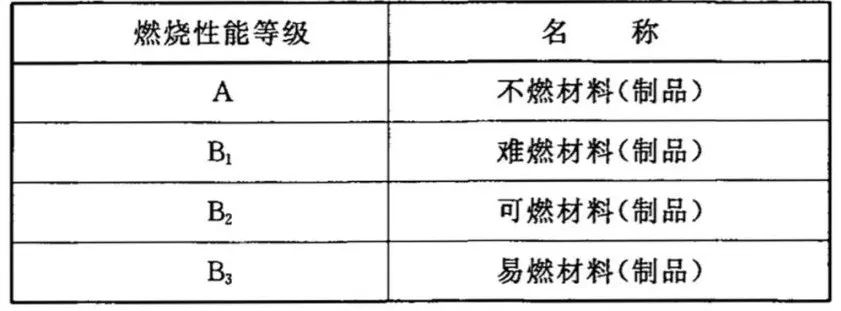 關(guān)于A級保溫材料的檢測項目及內(nèi)容