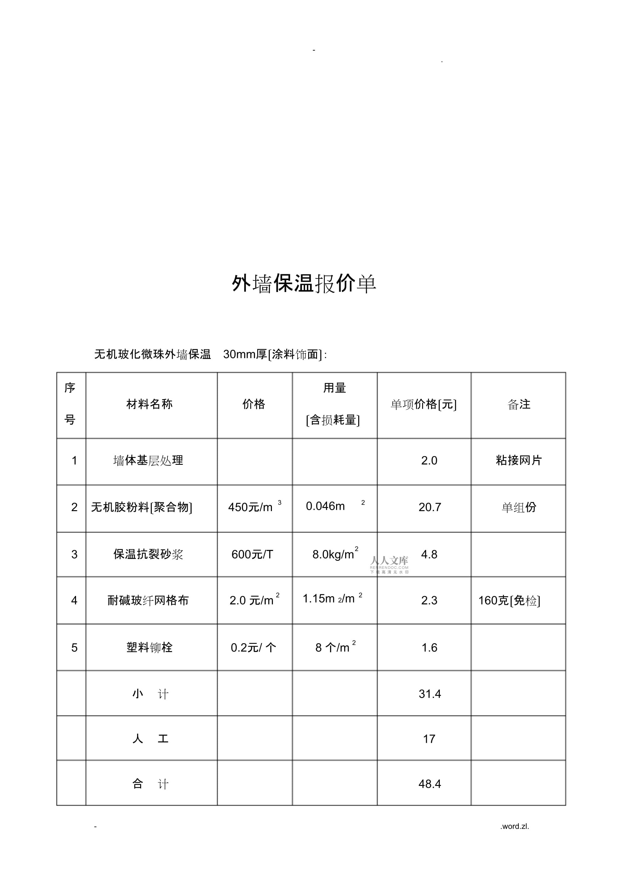 榮友保溫材料最新價(jià)格表詳解