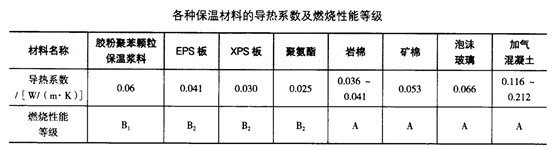 外保溫材料耐火等級(jí)A2，理解其重要性及應(yīng)用
